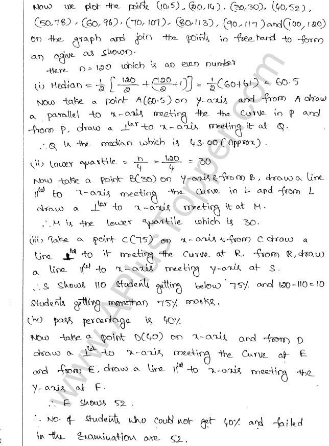 ML Aggarwal ICSE Solutions for Class 10 Maths Chapter 23 Measures of Central Tendency Q1.51