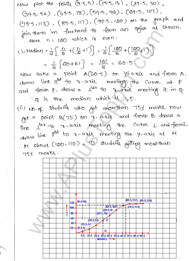 ML Aggarwal ICSE Solutions for Class 10 Maths Chapter 23 Measures of Central Tendency Q1.53