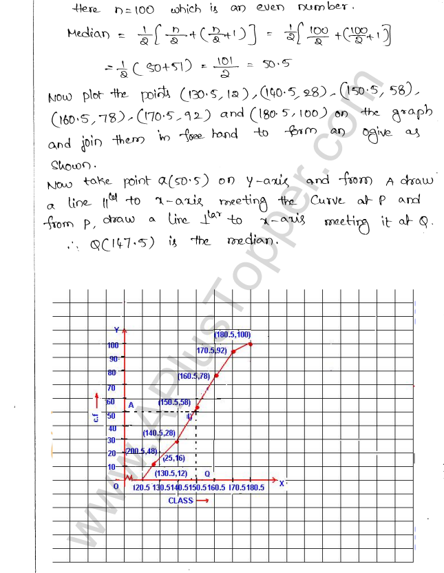 ML Aggarwal ICSE Solutions for Class 10 Maths Chapter 23 Measures of Central Tendency Q1.55