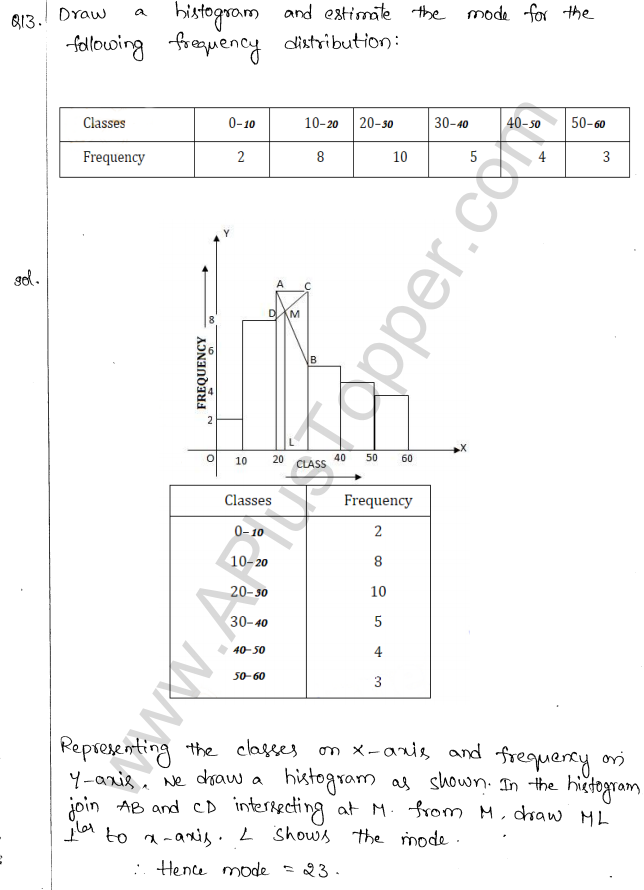 ML Aggarwal ICSE Solutions for Class 10 Maths Chapter 23 Measures of Central Tendency Q1.65