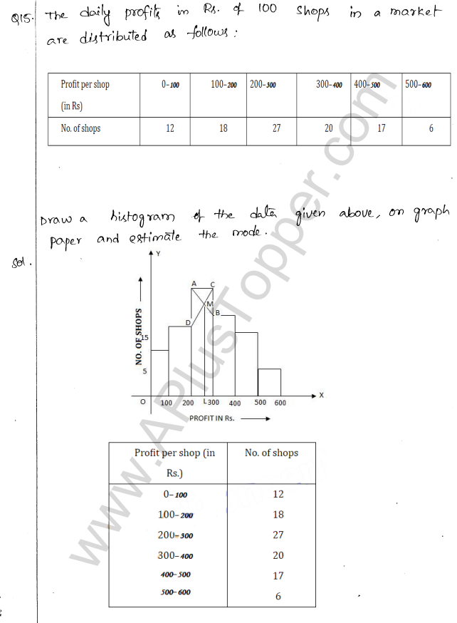 ML Aggarwal ICSE Solutions for Class 10 Maths Chapter 23 Measures of Central Tendency Q1.67