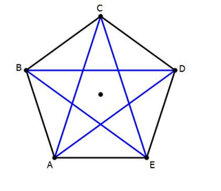 ML Aggarwal ICSE Solutions for Class 6 Maths Chapter 11 Understanding Symmetrical Shapes 40