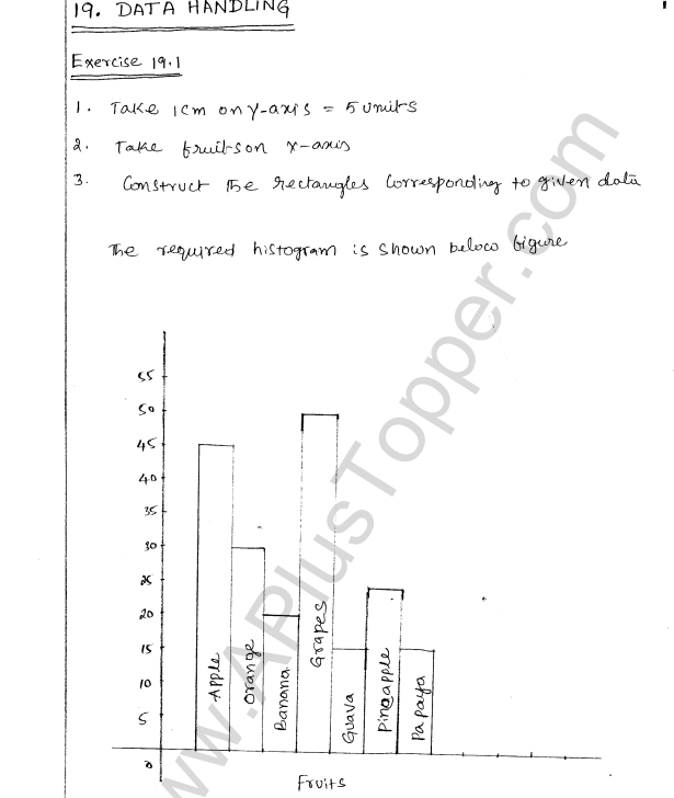 ML Aggarwal ICSE Solutions for Class 8 Maths Chapter 19 Data Handiling 1