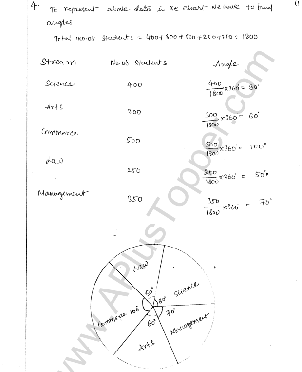 ML Aggarwal ICSE Solutions for Class 8 Maths Chapter 19 Data Handiling 11