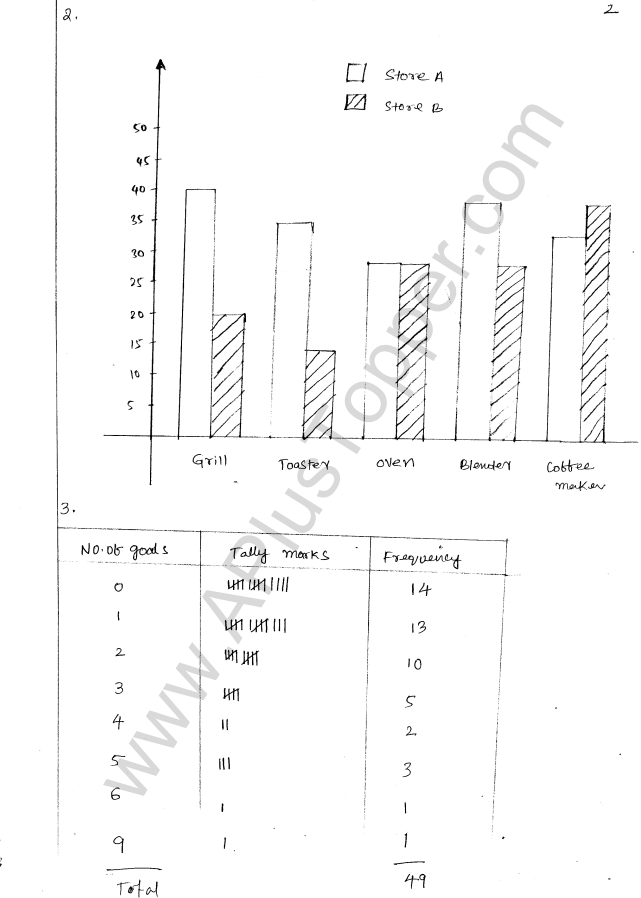 ML Aggarwal ICSE Solutions for Class 8 Maths Chapter 19 Data Handiling 2