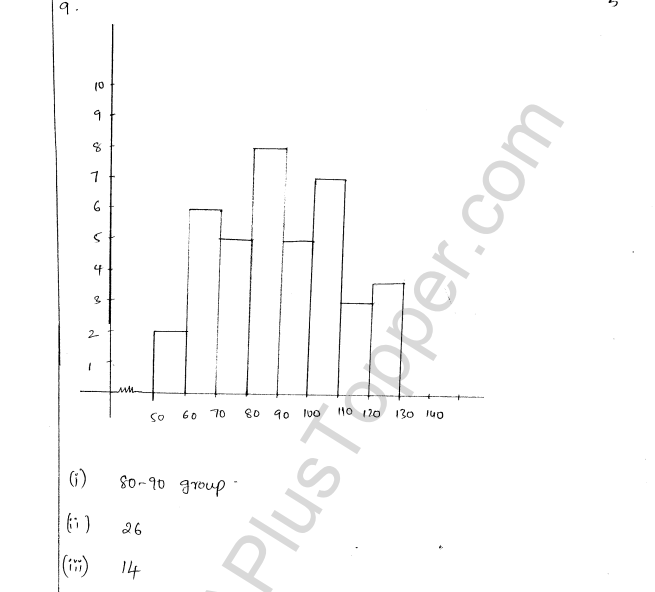 ML Aggarwal ICSE Solutions for Class 8 Maths Chapter 19 Data Handiling 5