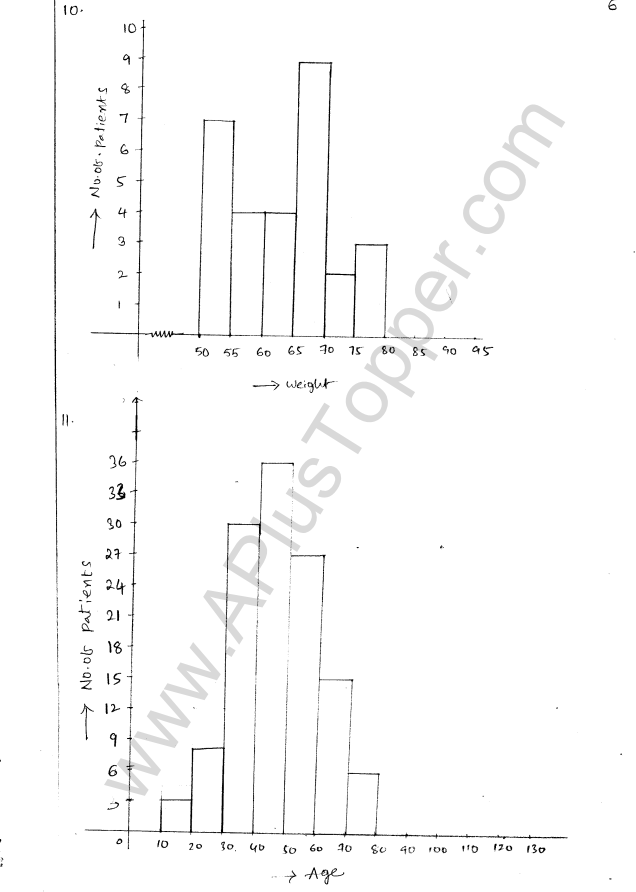 ML Aggarwal ICSE Solutions for Class 8 Maths Chapter 19 Data Handiling 6