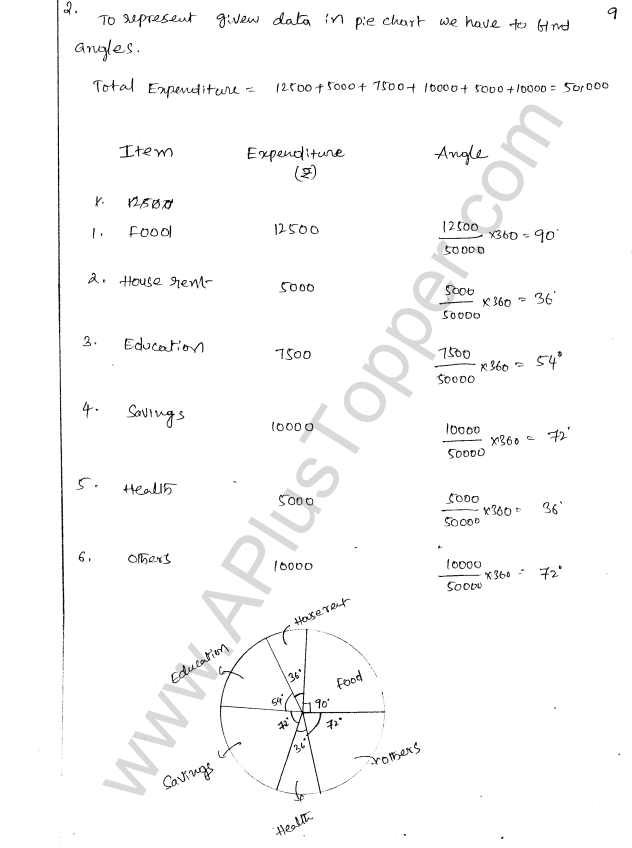 ML Aggarwal ICSE Solutions for Class 8 Maths Chapter 19 Data Handiling 9