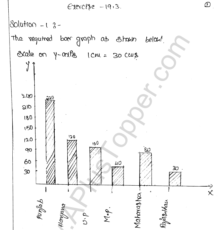 ML Aggarwal ICSE Solutions for Class 9 Maths Chapter 20 Statistics Q1.19