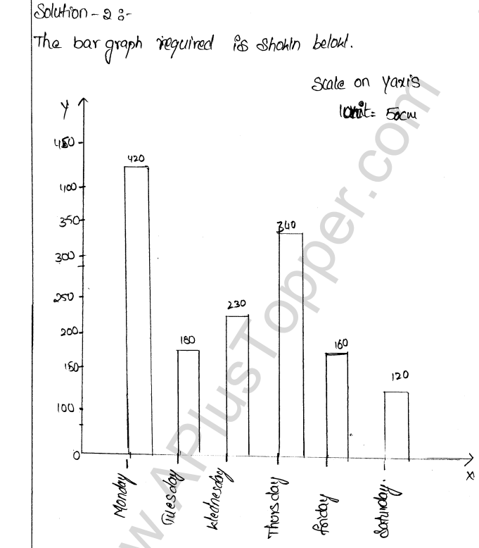 ML Aggarwal ICSE Solutions for Class 9 Maths Chapter 20 Statistics Q1.20