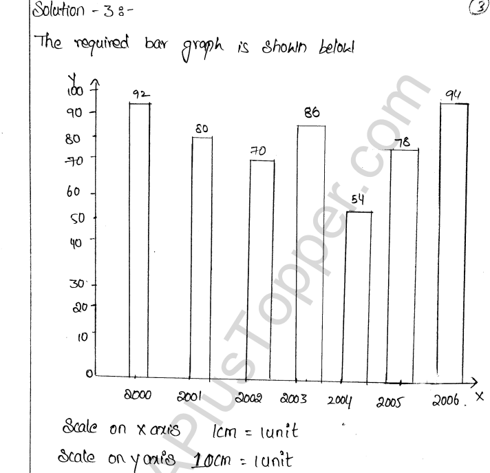 ML Aggarwal ICSE Solutions for Class 9 Maths Chapter 20 Statistics Q1.21