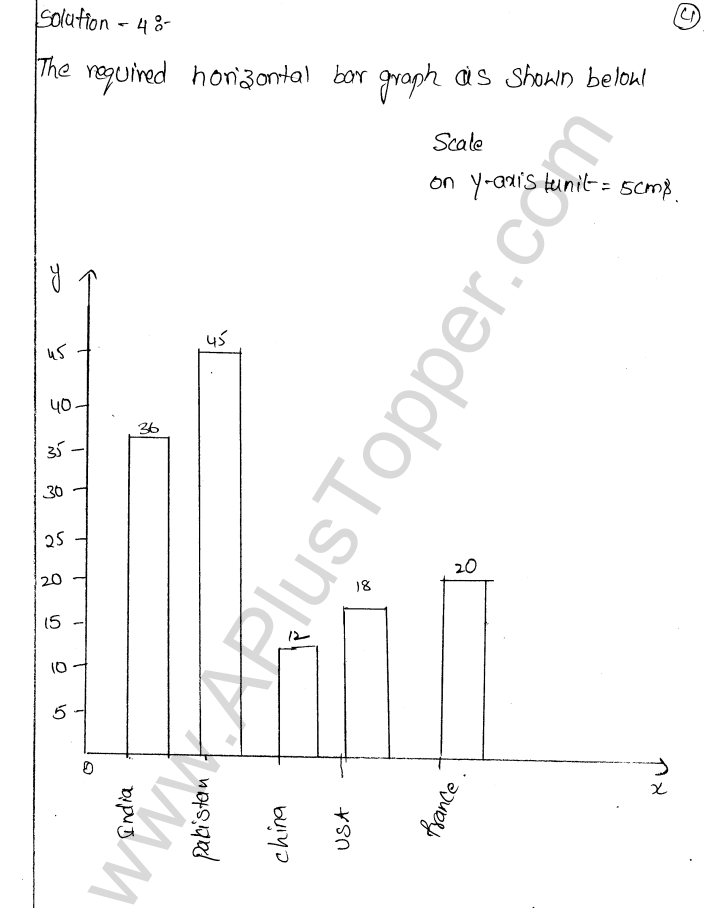 ML Aggarwal ICSE Solutions for Class 9 Maths Chapter 20 Statistics Q1.22