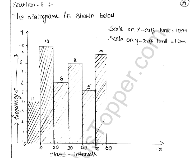 ML Aggarwal ICSE Solutions for Class 9 Maths Chapter 20 Statistics Q1.24