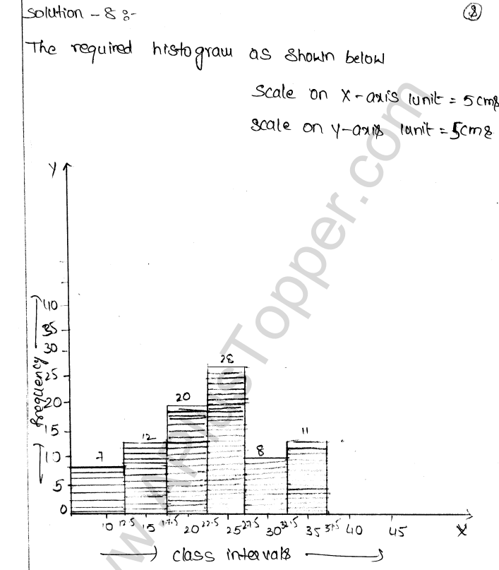 ML Aggarwal ICSE Solutions for Class 9 Maths Chapter 20 Statistics Q1.26