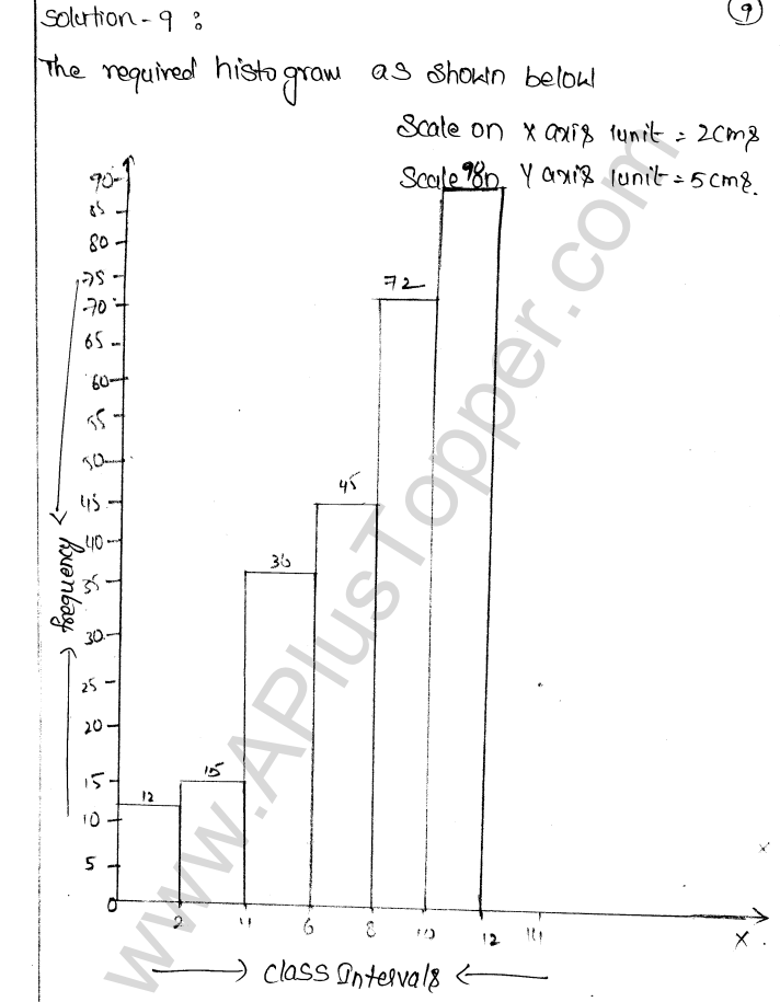 ML Aggarwal ICSE Solutions for Class 9 Maths Chapter 20 Statistics Q1.27