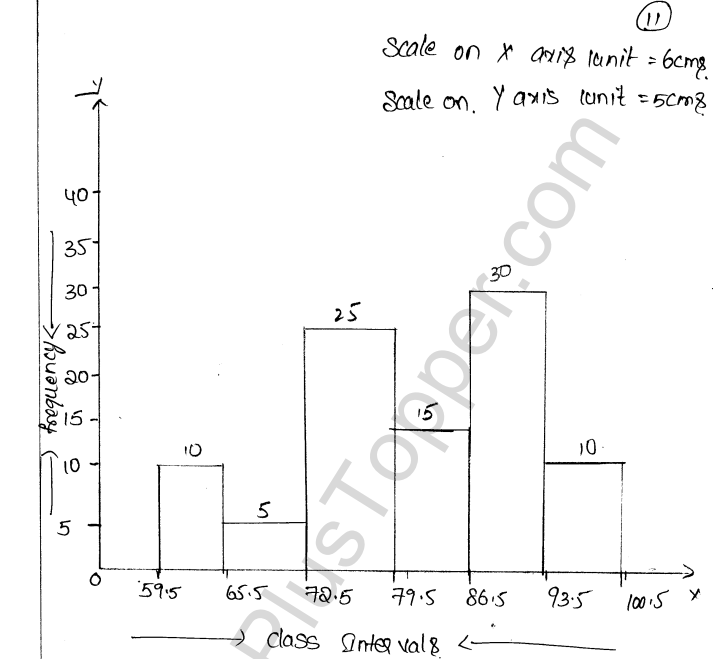 ML Aggarwal ICSE Solutions for Class 9 Maths Chapter 20 Statistics Q1.29