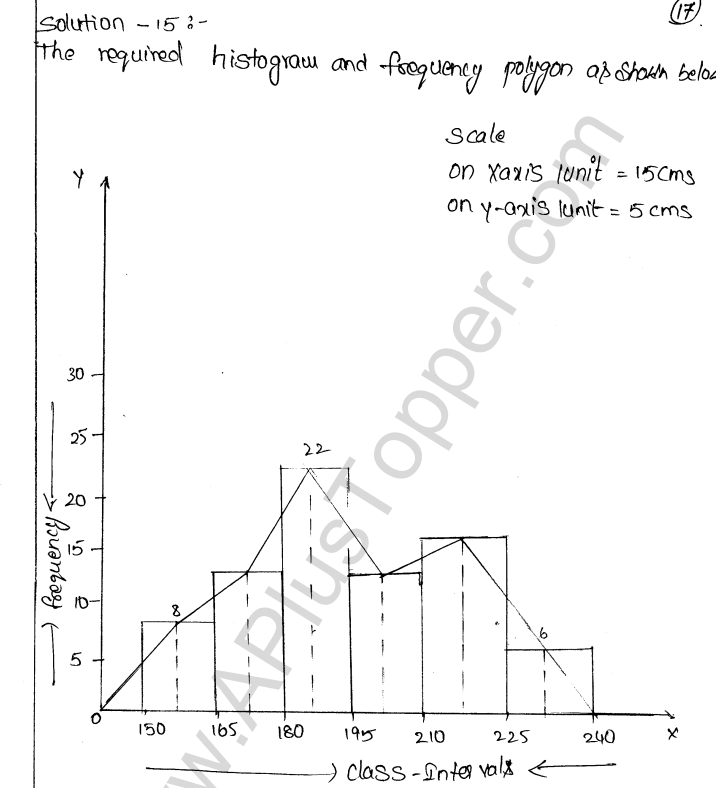 ML Aggarwal ICSE Solutions for Class 9 Maths Chapter 20 Statistics Q1.35