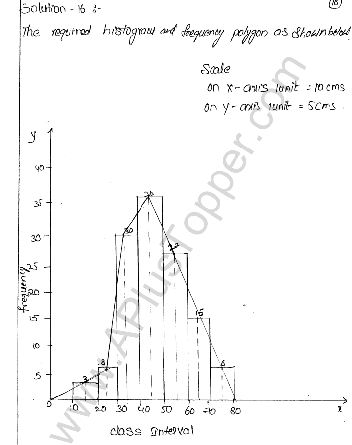 ML Aggarwal ICSE Solutions for Class 9 Maths Chapter 20 Statistics Q1.36