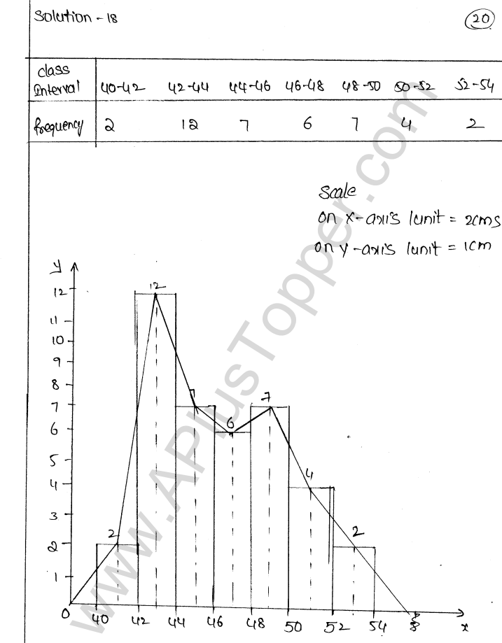 ML Aggarwal ICSE Solutions for Class 9 Maths Chapter 20 Statistics Q1.38