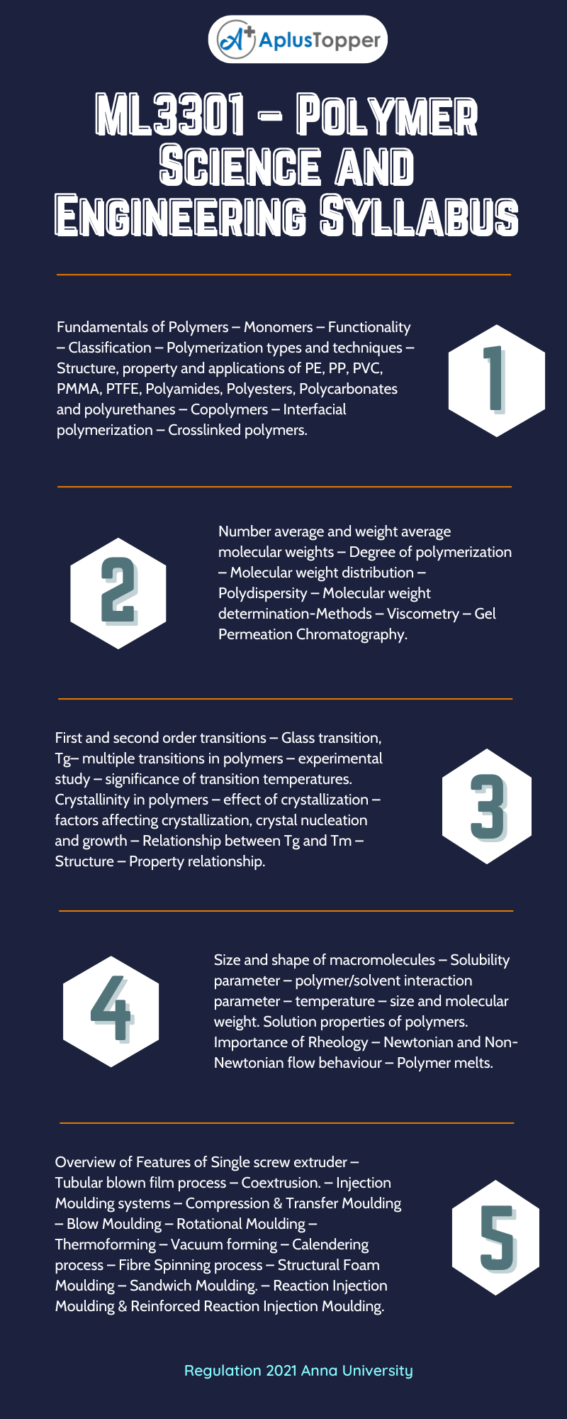 ML3301 – Polymer Science and Engineering Syllabus Regulation 2021 Anna University