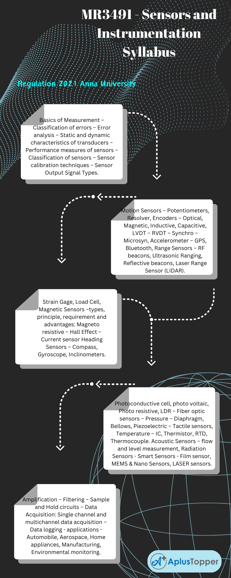 MR3491 - Sensors and Instrumentation Syllabus Regulation 2021 Anna University