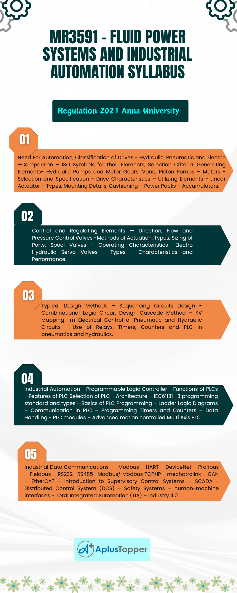 MR3591 - Fluid Power Systems and Industrial Automation Syllabus Regulation 2021 Anna University