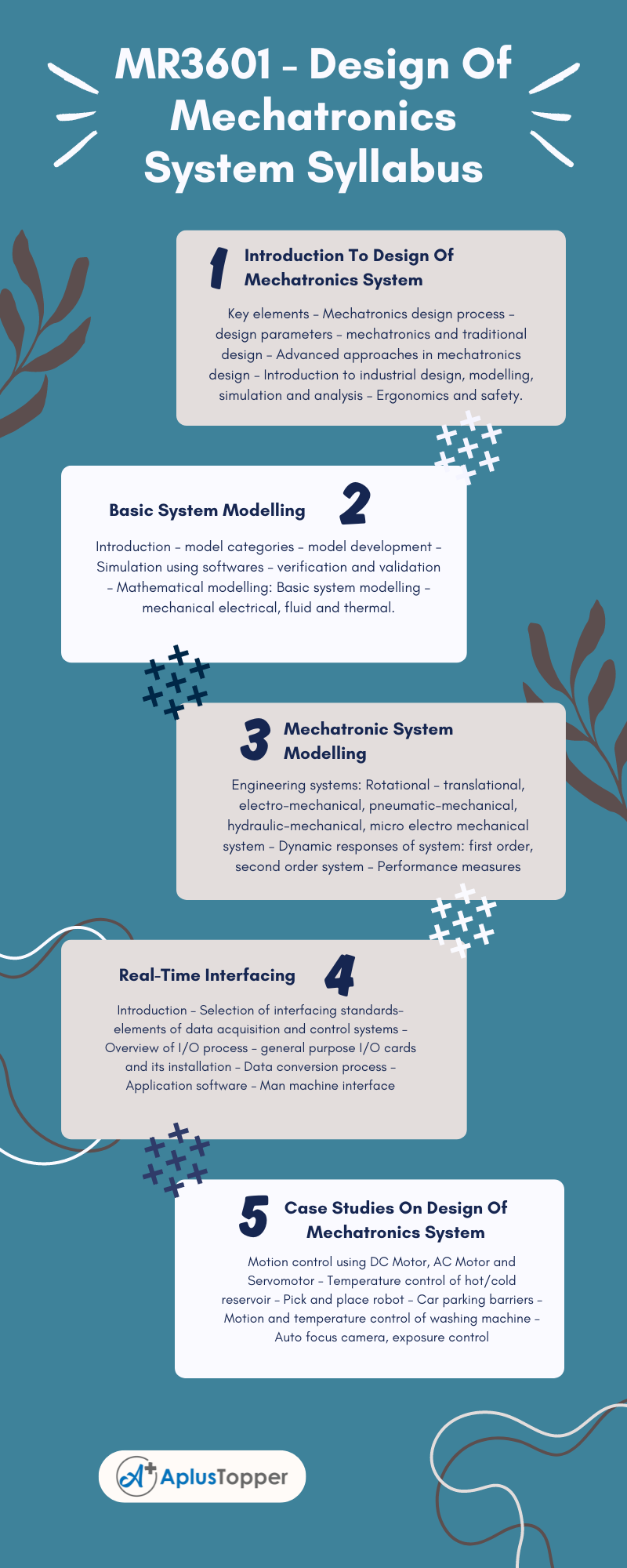 MR3601 - Design Of Mechatronics System Syllabus Regulation 2021 Anna University