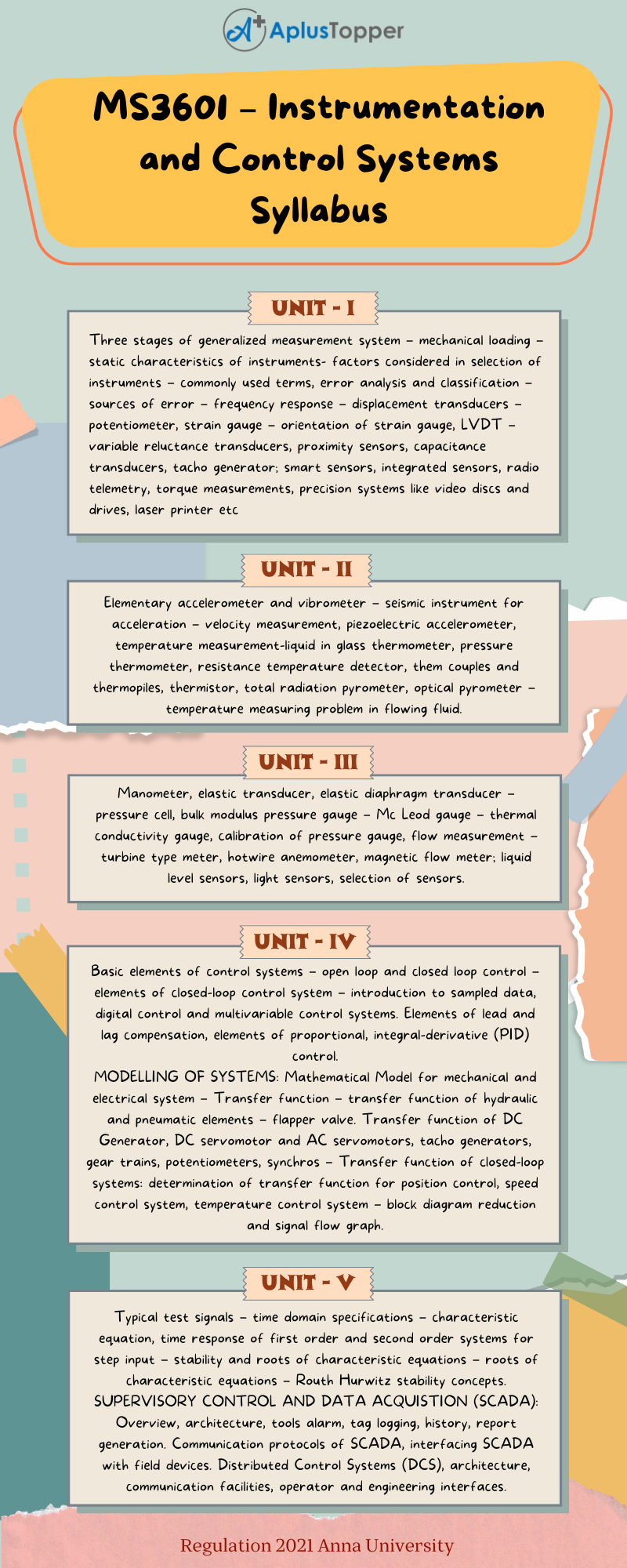 MS3601 – Instrumentation and Control Systems Syllabus Regulation 2021 Anna University