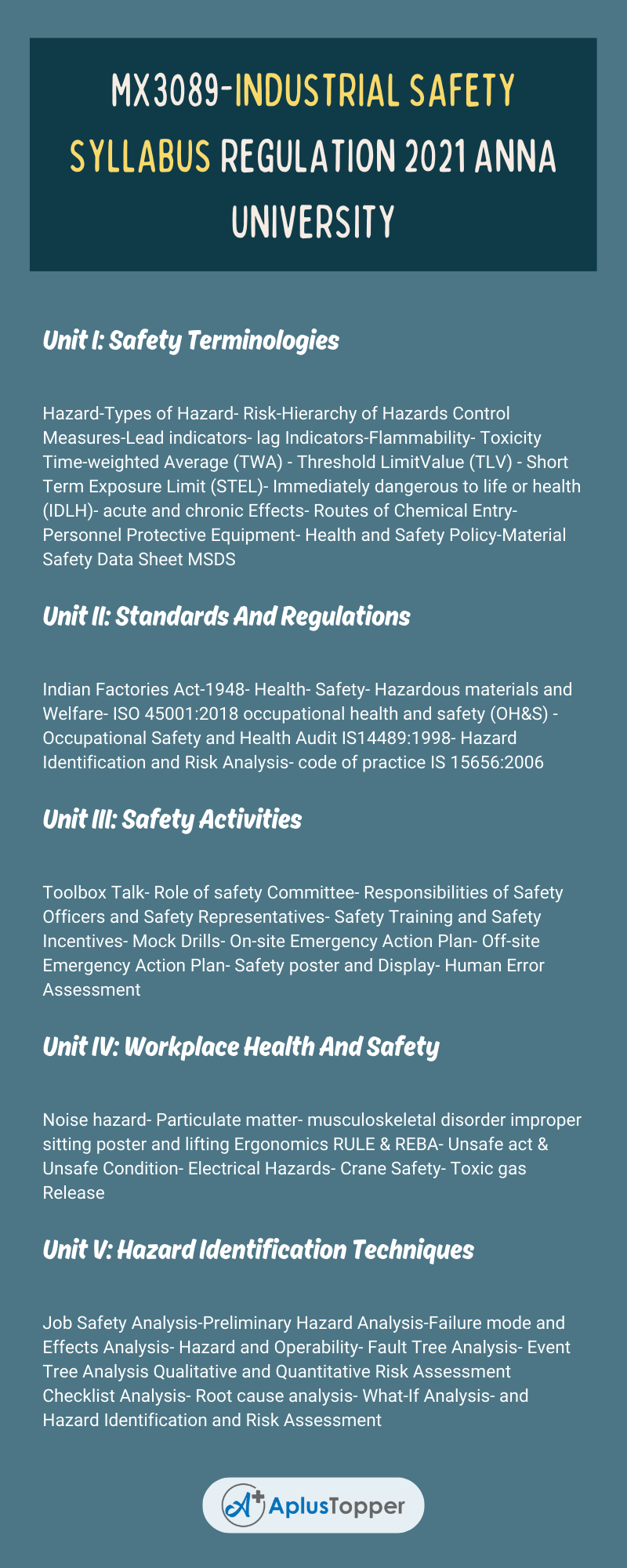 MX3089-Industrial Safety Syllabus Regulation 2021 Anna University