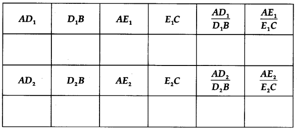 Math Labs with Activity – Proportionality Theorem, or Thales Theorem 2