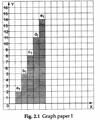 Math Labs with Activity – Sequence of Numbers is an Arithmetic Progression (AP) 1