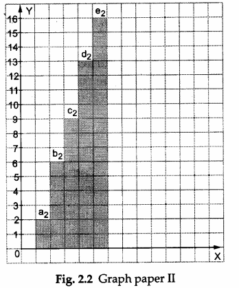 Math Labs with Activity – Sequence of Numbers is an Arithmetic Progression (AP) 2