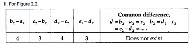 Math Labs with Activity – Sequence of Numbers is an Arithmetic Progression (AP) 4