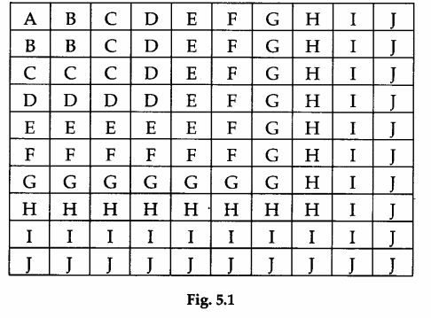 Math Labs with Activity – Sum of the First n Odd Natural Numbers 1