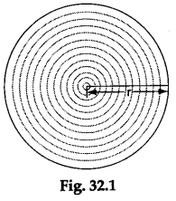 Math Labs with Activity - Derive a Formula for Finding the Area of a Circle (Method 1) 1