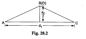 Math Labs with Activity - Derive a Formula for Finding the Area of a Rhombus (Method 1) 2