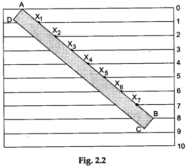 Math Labs with Activity - Divide a Thin Strip of Paper into Number of Equal Parts 2