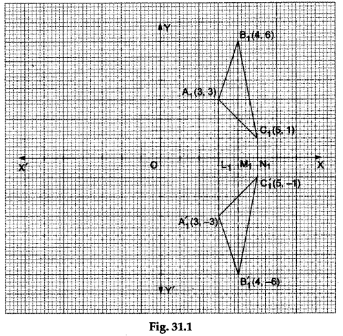 Math Labs with Activity - Obtain the Mirror Image of a Given Geometrical Figure 1