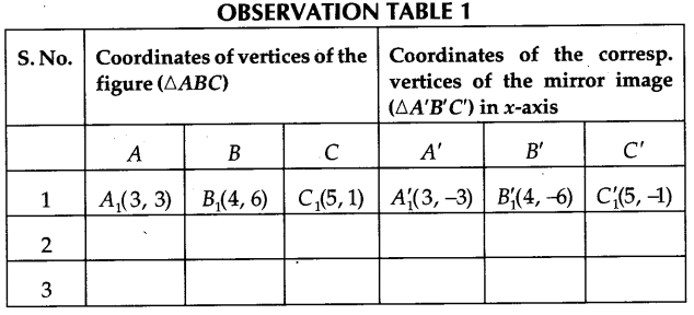 Math Labs with Activity - Obtain the Mirror Image of a Given Geometrical Figure 3