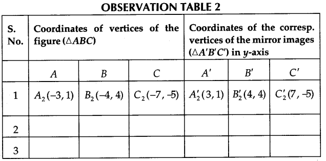 Math Labs with Activity - Obtain the Mirror Image of a Given Geometrical Figure 4