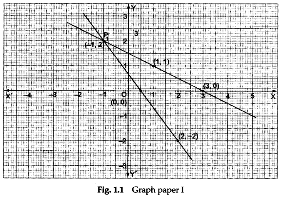 Math Labs with Activity - Solve the System of Linear Equations 1