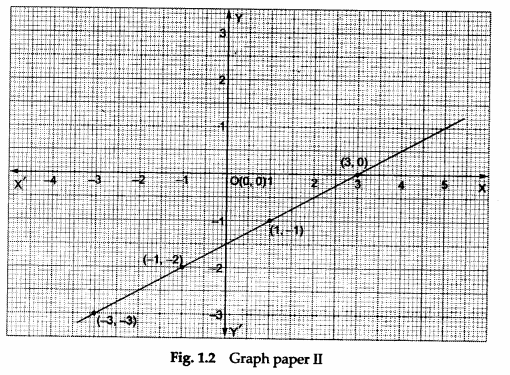 Math Labs with Activity - Solve the System of Linear Equations 2