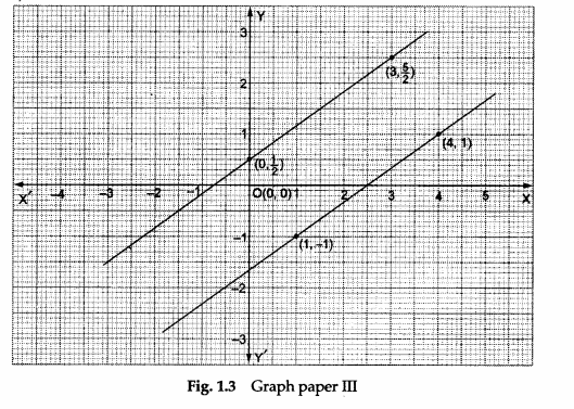 Math Labs with Activity - Solve the System of Linear Equations 3