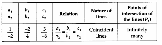 Math Labs with Activity - Solve the System of Linear Equations 5