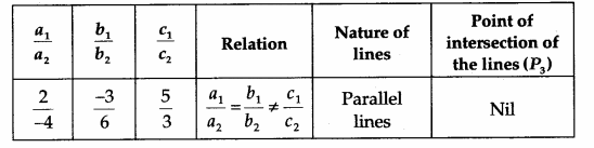 Math Labs with Activity - Solve the System of Linear Equations 6