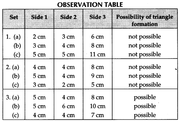 Math Labs with Activity - Verify that the Sum of any Two Sides of a Triangle 6