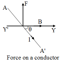 Meaning of Magnetic Force 1