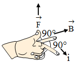 Meaning of Magnetic Force 2