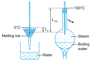 Measurement of Temperature 1