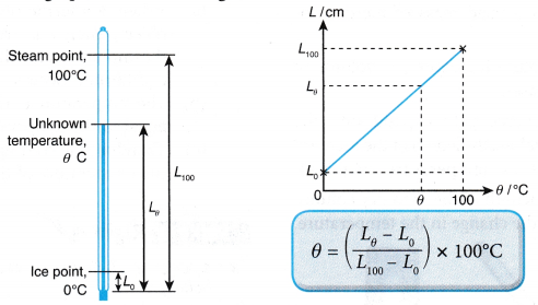 Measurement of Temperature 2